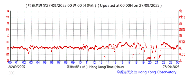 A graph with red lines
AI-generated content may be incorrect.